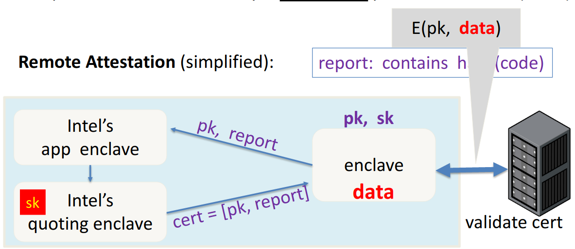 SGX attestaton